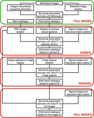 MORPHOFIT: An automated galaxy structural parameters fitting package